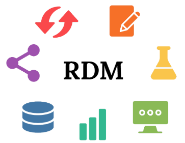 RDM logo
